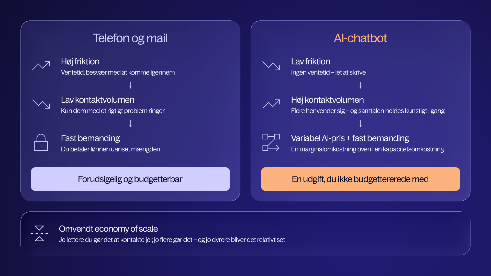 telefon-og-mail