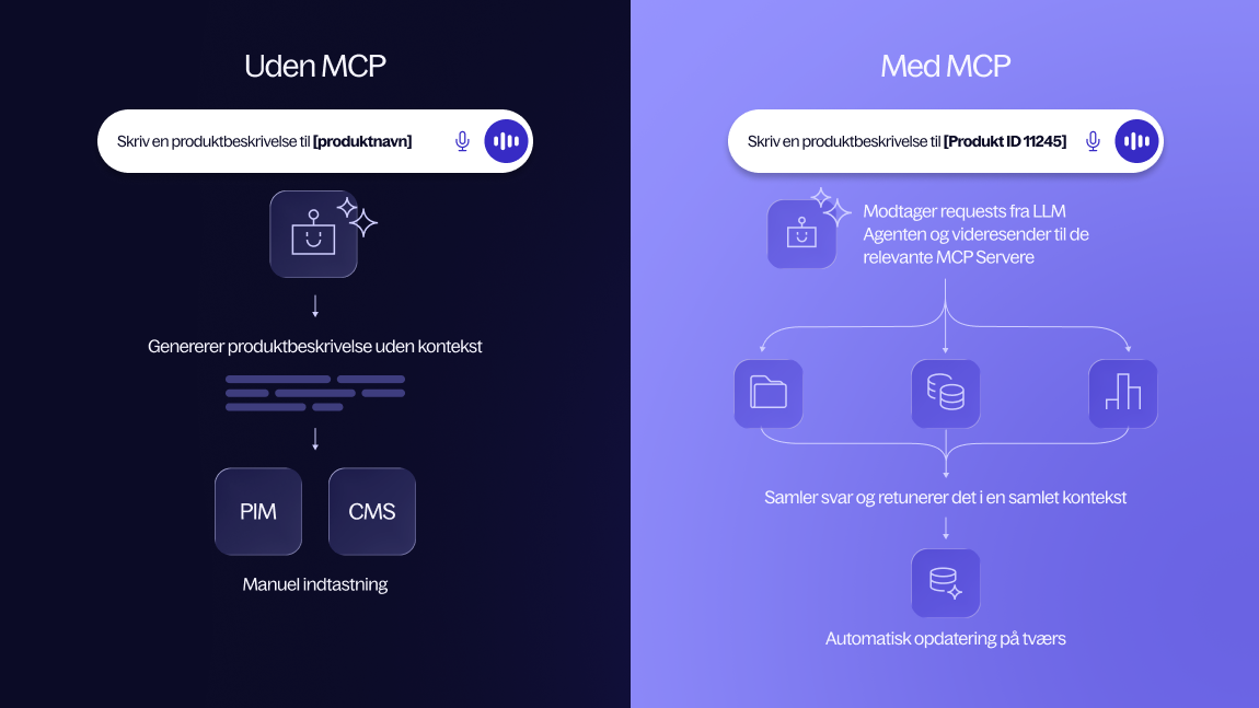 Med og uden MCP i jeres digitale infrastruktur