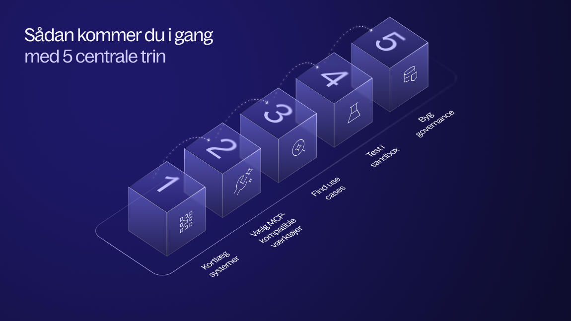 Sådan kommer du igang med MCP - 5 centrale steps